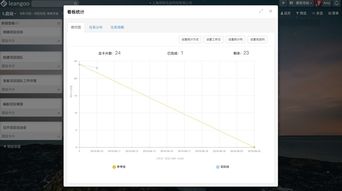 利用Leangoo項目管理軟件優化階段式瀑布模型軟件研發流程的咨詢設計