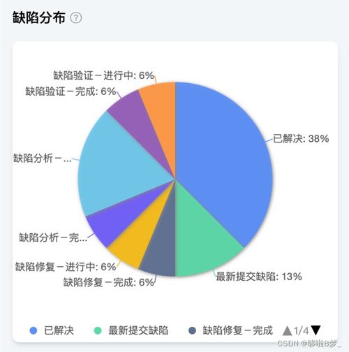Leangoo領歌在教育培訓領域的瀑布式軟件研發項目管理應用