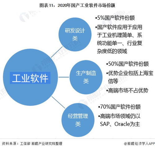 重慶市公布工業軟件發展“兩步走”戰略，2027年建成全國有影響力研發應用高地