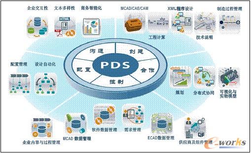 研發管理體系與PDM/PLM的深度融合 以拓步軟件公司的實踐為例