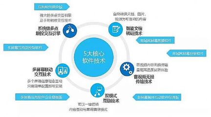 互甩 開啟跨屏幕互動(dòng)新紀(jì)元，HoinWare的創(chuàng)新軟件子品牌