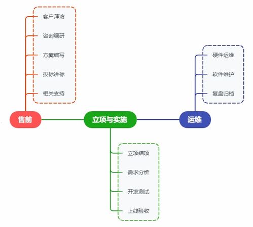 軟件研發(fā)項(xiàng)目成本管理的常見挑戰(zhàn)與應(yīng)對(duì)策略